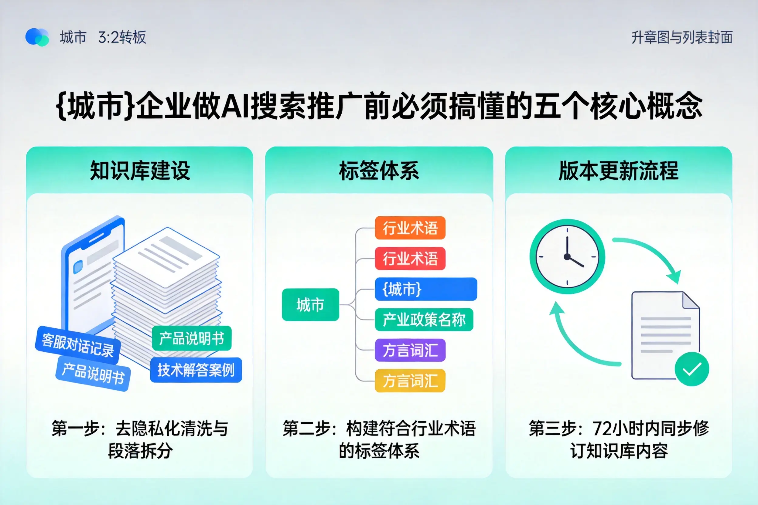 瓯海企业做AI搜索推广前必须搞懂的五个核心概念